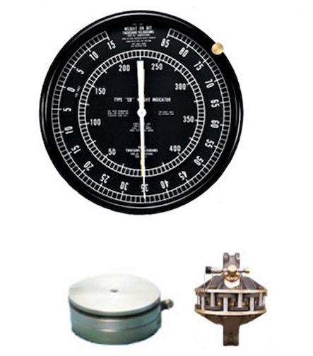 Anchor Type Indicator
